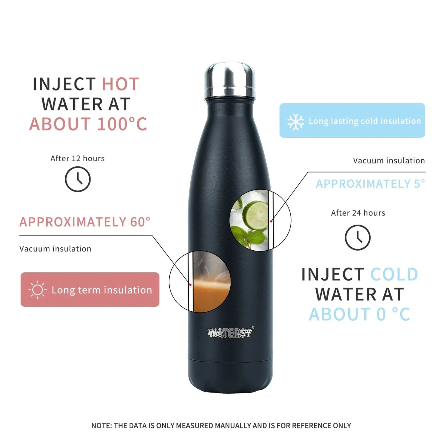 500ml Stainless Steel Insulated Water Bottle – Double Wall Vacuum Flask for Hot & Cold Drinks | Homevera