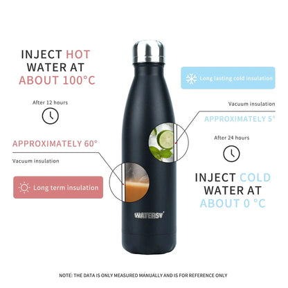 500ml Stainless Steel Insulated Water Bottle – Double Wall Vacuum Flask for Hot & Cold Drinks | Homevera