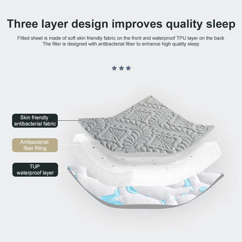 Waterproof Quilted Mattress Cover – Breathable Fitted Sheet Protector | Homevera