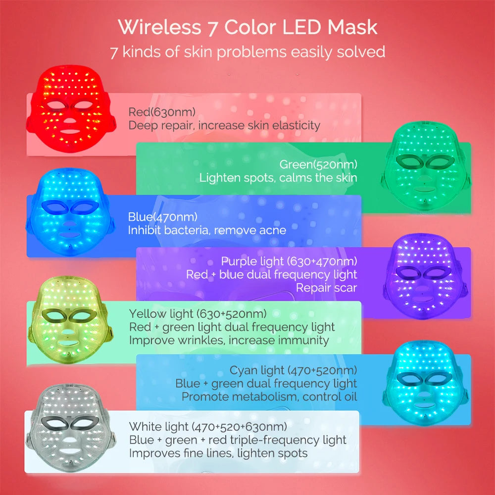 LED Face & Neck Mask – Rechargeable LED Photon Therapy Beauty Device